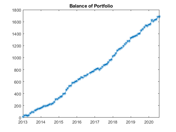 Our Approach for Optimizing a Forex Portfolio - Balance of portfolio