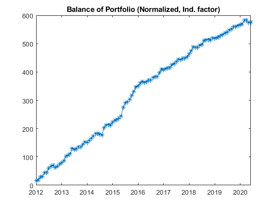 BelkaMiner - belkaminer balance portfolio norm ind