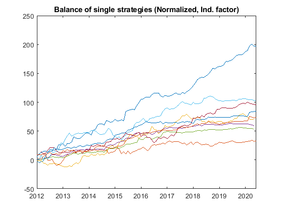 belkaminer balance single strategies norm ind - BelkaMiner