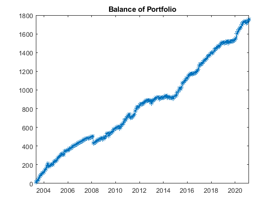 stenvall invest balance portfolio - Stenvall Invest