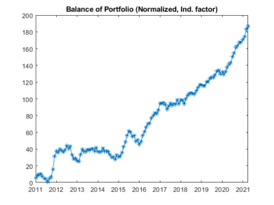 R Factor EA - r factor ea balance portfolio norm ind